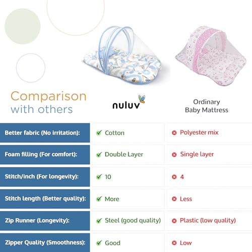 Foldable Baby Mosquito Net with Zip | 100% Cotton | Transport Design